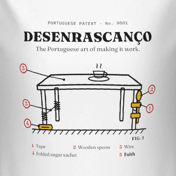 Desenrascanço