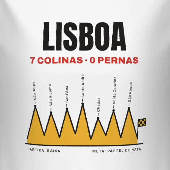 Lisboa, 7 Colinas