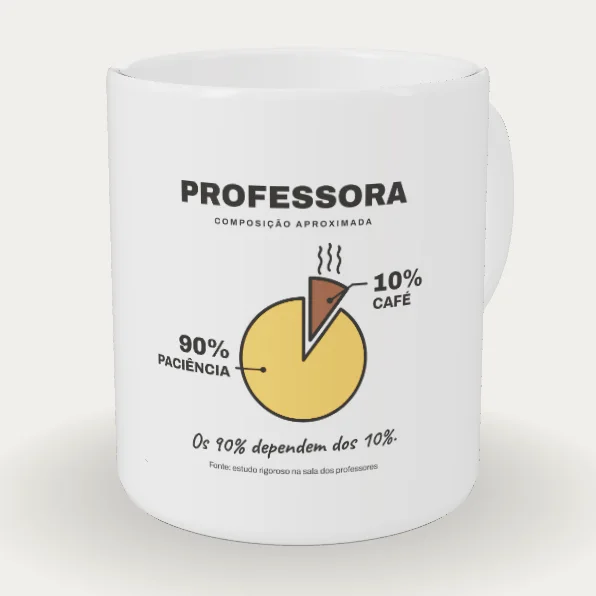 Professora: 90% Paciência, 10% Café