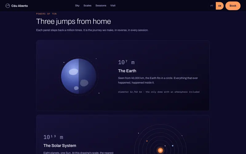 Powers of ten: the Earth, the Solar System and the Milky Way.