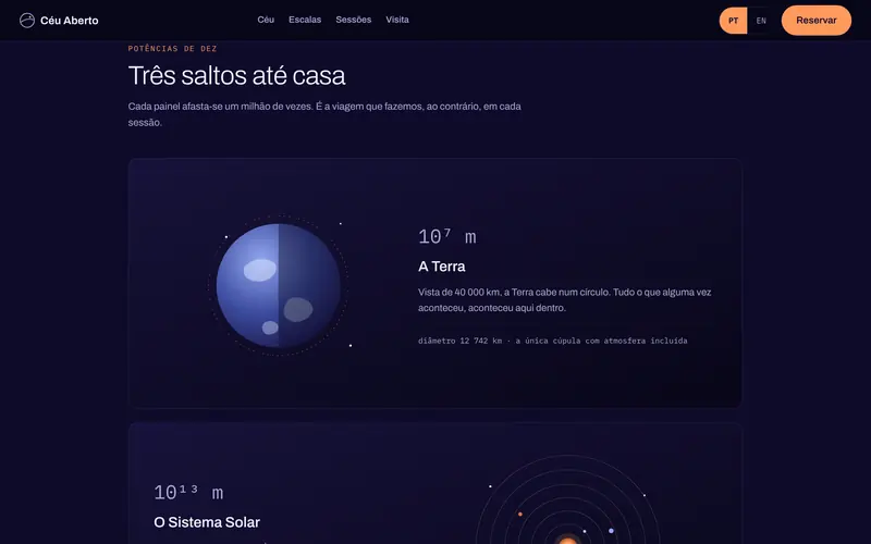 Potências de dez: a Terra, o Sistema Solar e a Via Láctea.