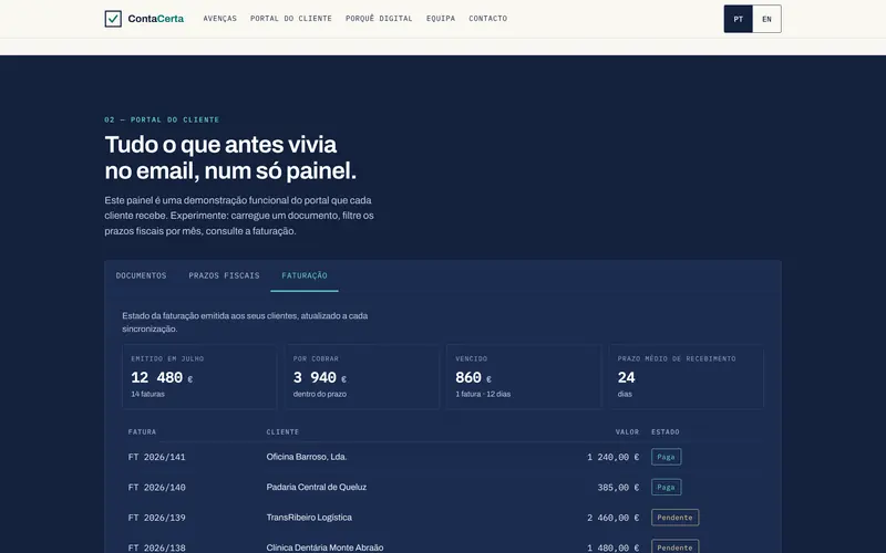 A faturação de exemplo: totais e faturas por estado.