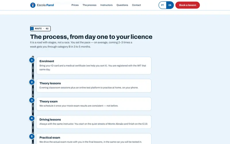 The process, from enrolment to the test, step by step.