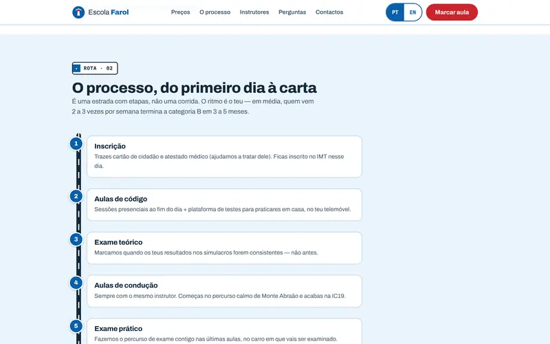 O processo, da inscrição ao exame, passo a passo.
