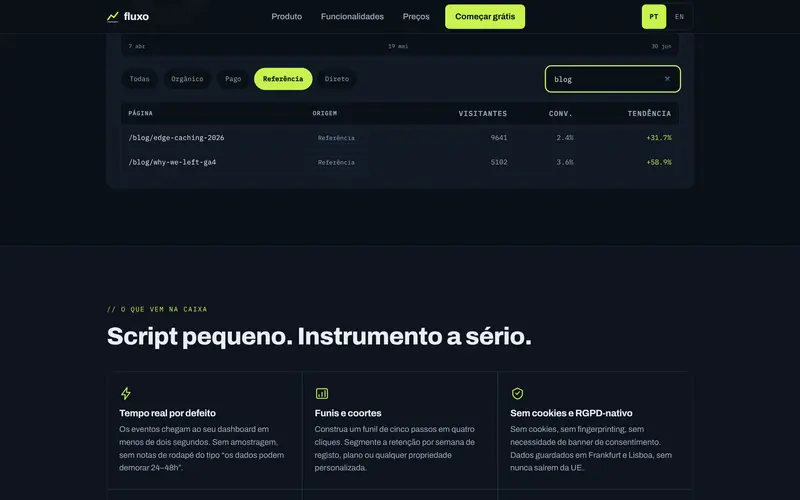 A tabela de páginas, filtrada por origem e pesquisa.