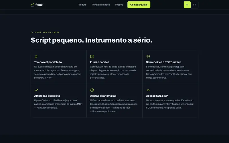 Funcionalidades: seis blocos, cada um com ícone e texto.