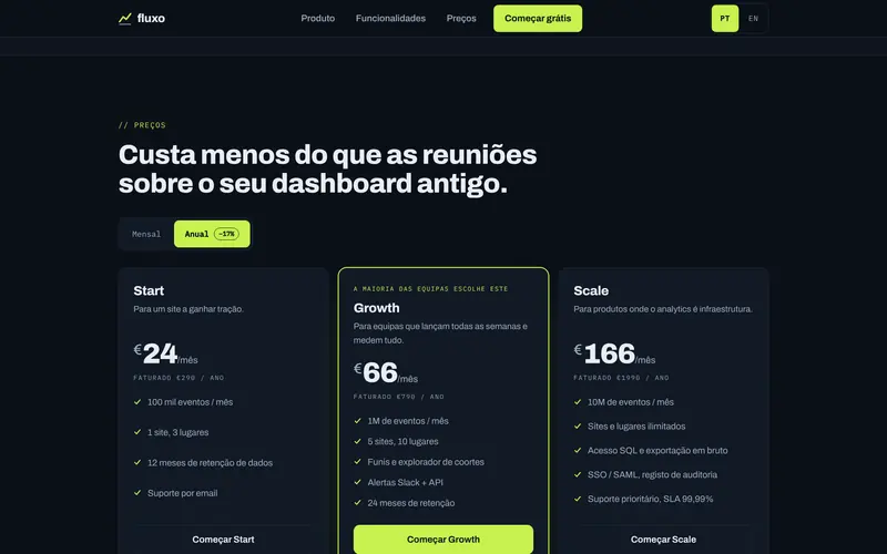 Preços: três planos e a alternância para o preço anual.