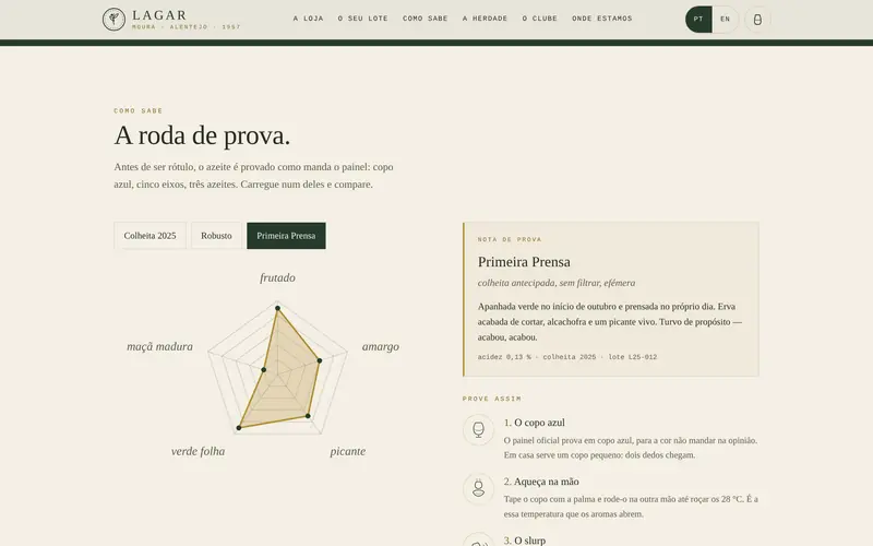A prova: frutado, amargo e picante de cada azeite, e como provar.