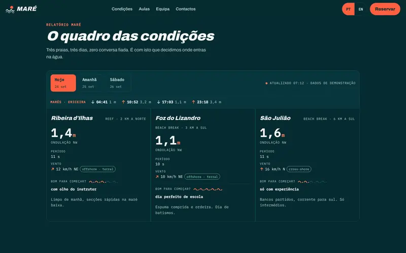 Condições de hoje nas três praias, com a nota para quem começa.