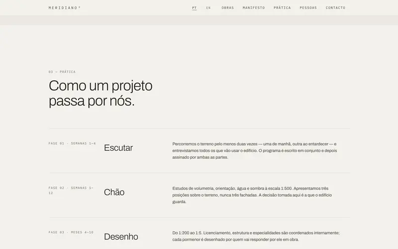A prática em quatro fases, com prazos e o que acontece em cada uma.