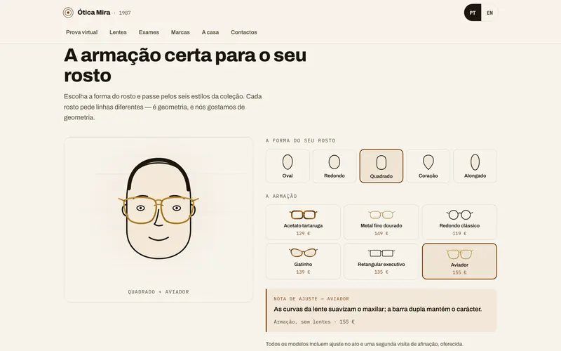 A prova de armações: seis modelos sobre cinco rostos ilustrados.