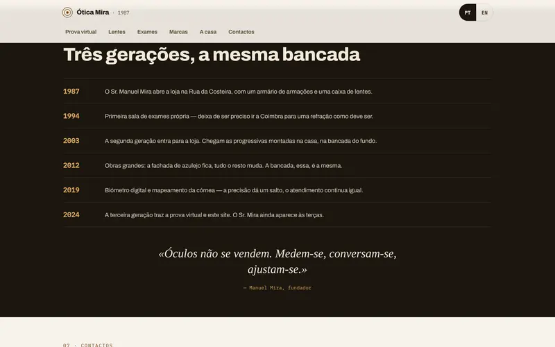 A história da ótica, desde 1987.