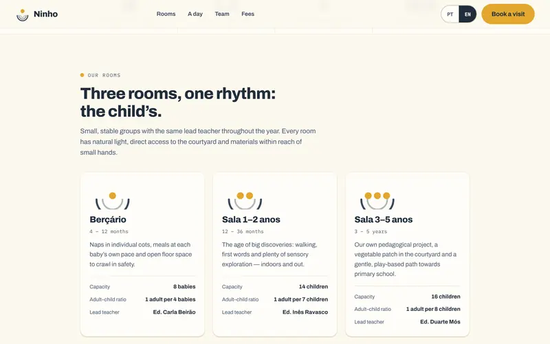 The three rooms: ages, capacity, ratio and lead teacher.
