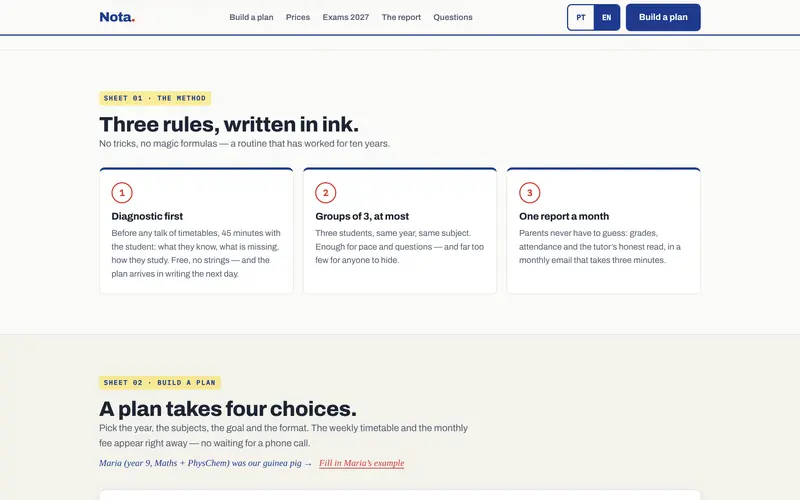The method, in three rules.