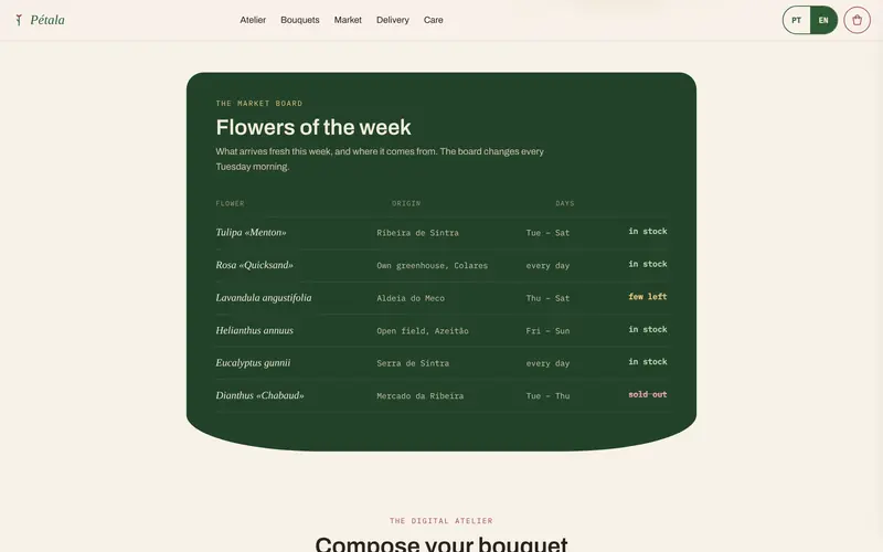The market board: the week’s flowers, origin and days.
