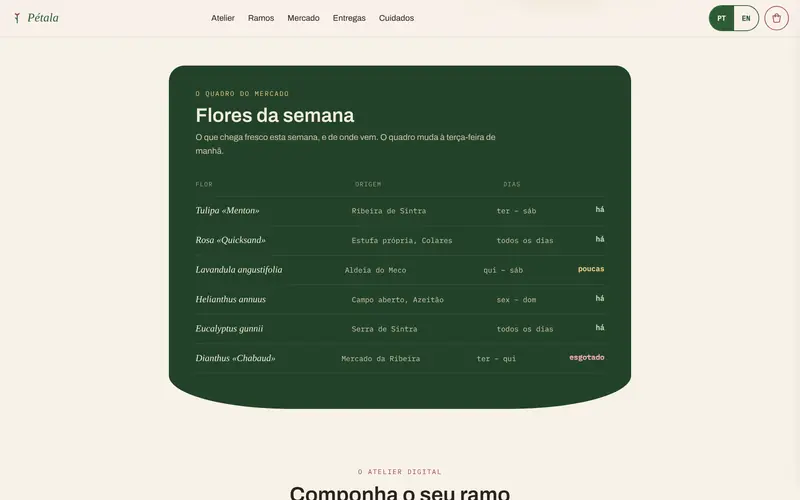 O quadro do mercado: flores da semana, origem e dias.