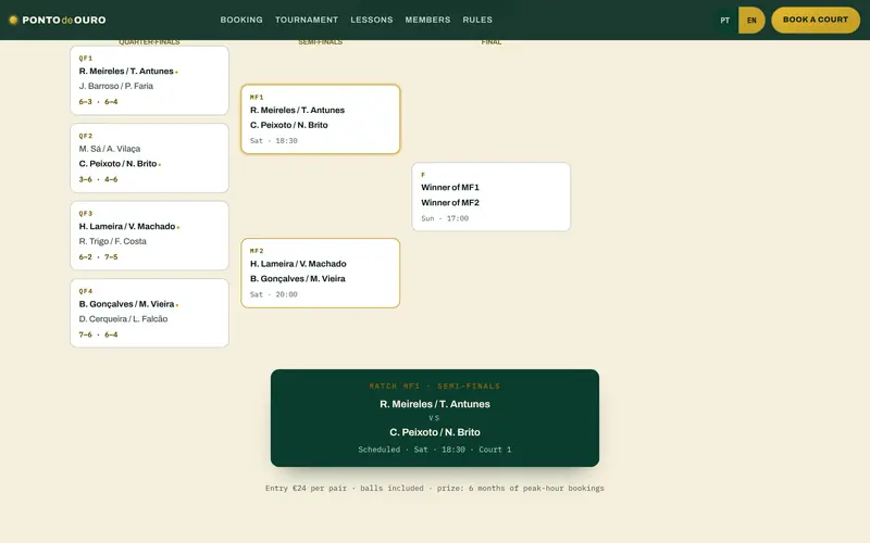 The tournament bracket: results, next matches and court.