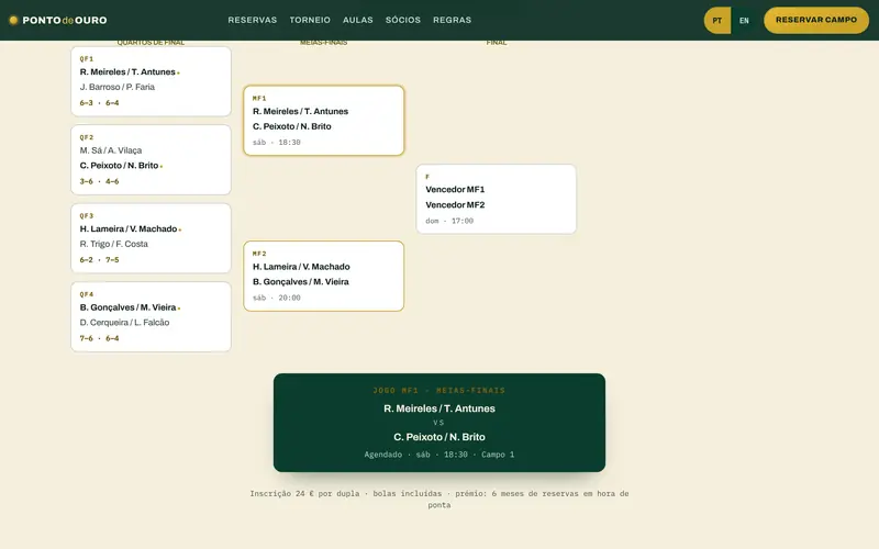 O quadro do torneio: resultados, próximos jogos e campo.