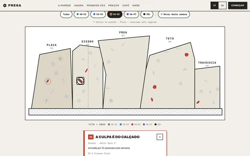 Filtrar por grau e abrir um bloco: setor, abertura e percentagem de flash.