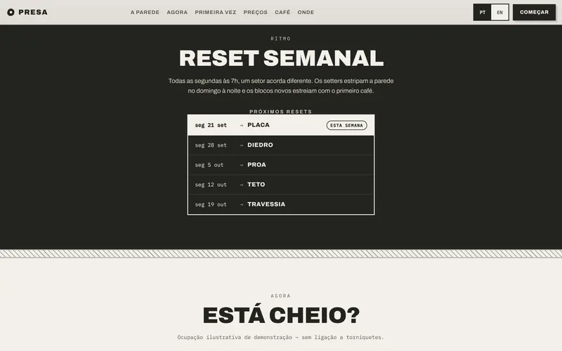 O calendário de reset: que setor muda em cada segunda.