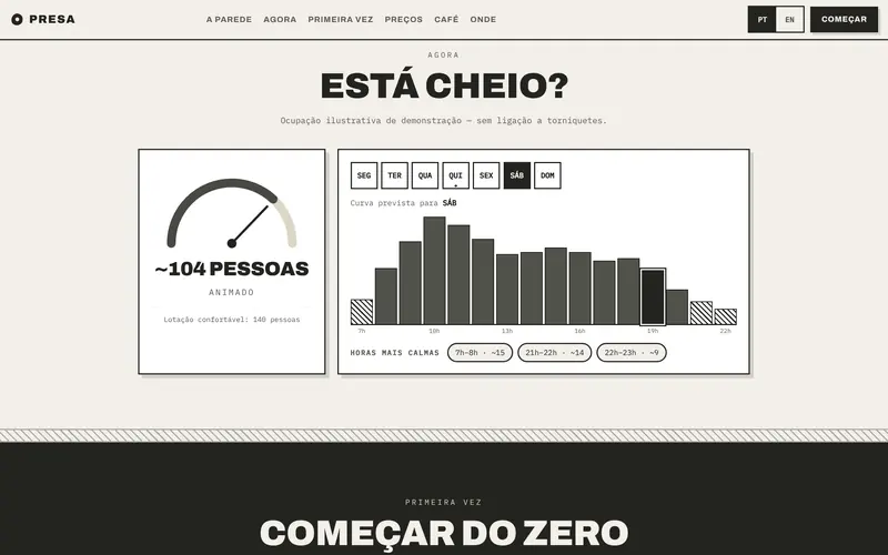 A lotação por hora de cada dia, com as melhores horas para ir.