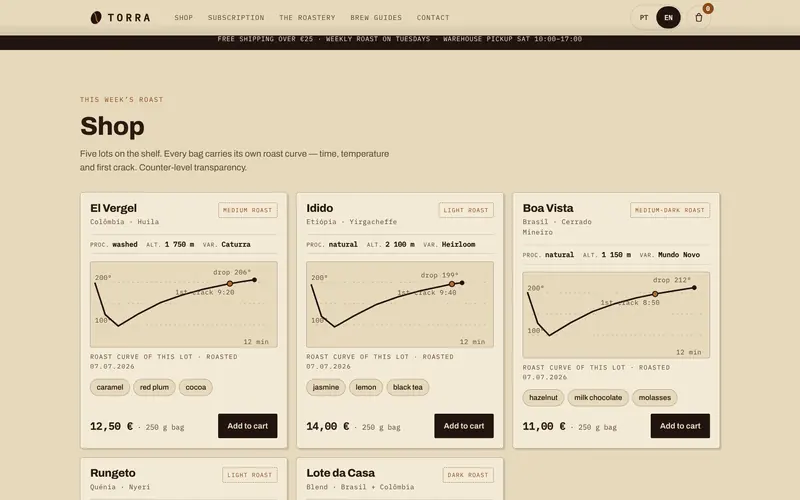 The shop: origin, process, tasting notes and roast curve.
