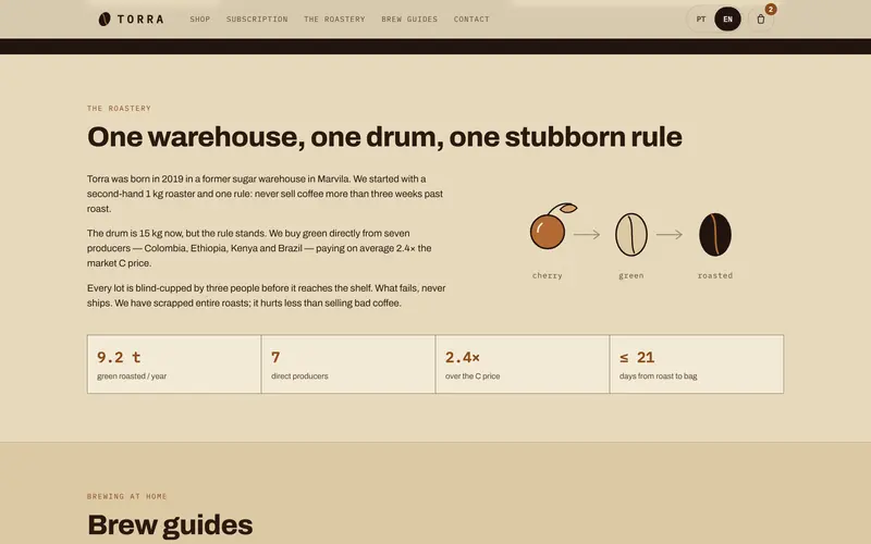 The roastery: its story, the stages of the bean and the numbers.