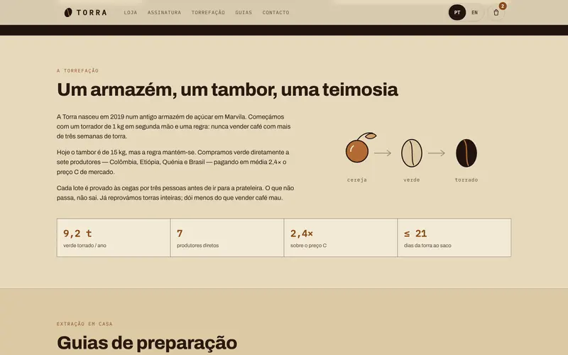 A torrefação: a história, as etapas do grão e os números.