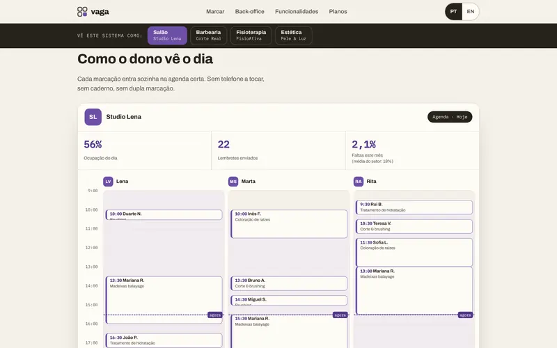 A agenda do dia em colunas, uma por profissional.